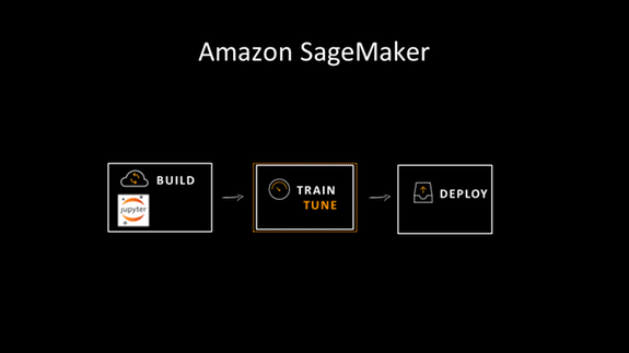 Amazon SageMaker 